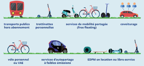 Forfait Mobilités Durables